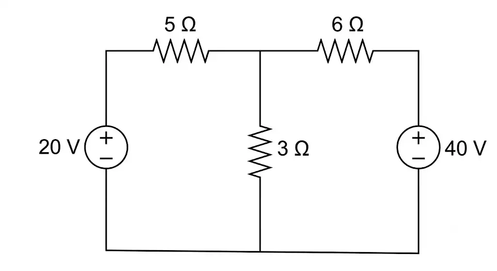 Electrical circuit for determining the current through the 3 Ω resistor using the superposition theorem.